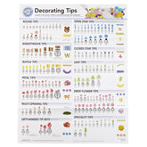 Wilton poster de puntas: guía visual para decoración profesional de pasteles.