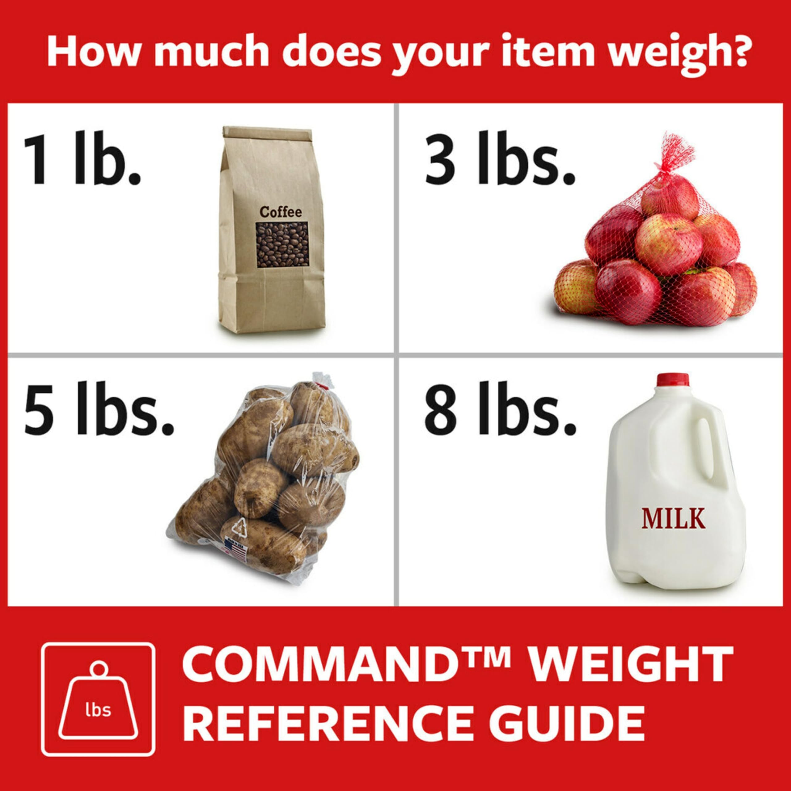 3M Command resistente a la humedad, ideal para ambientes de cocina.