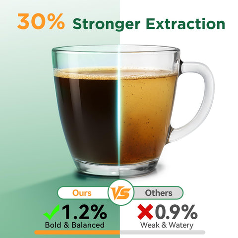 AANQQ tecnología de doble capa mejora extracción y sabor más limpio.