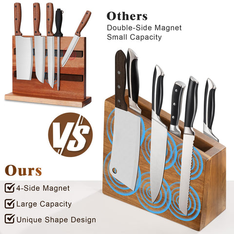 Acacomft bloque cuchillos magnetico XXXL, detalle de magnetos para seguridad.
