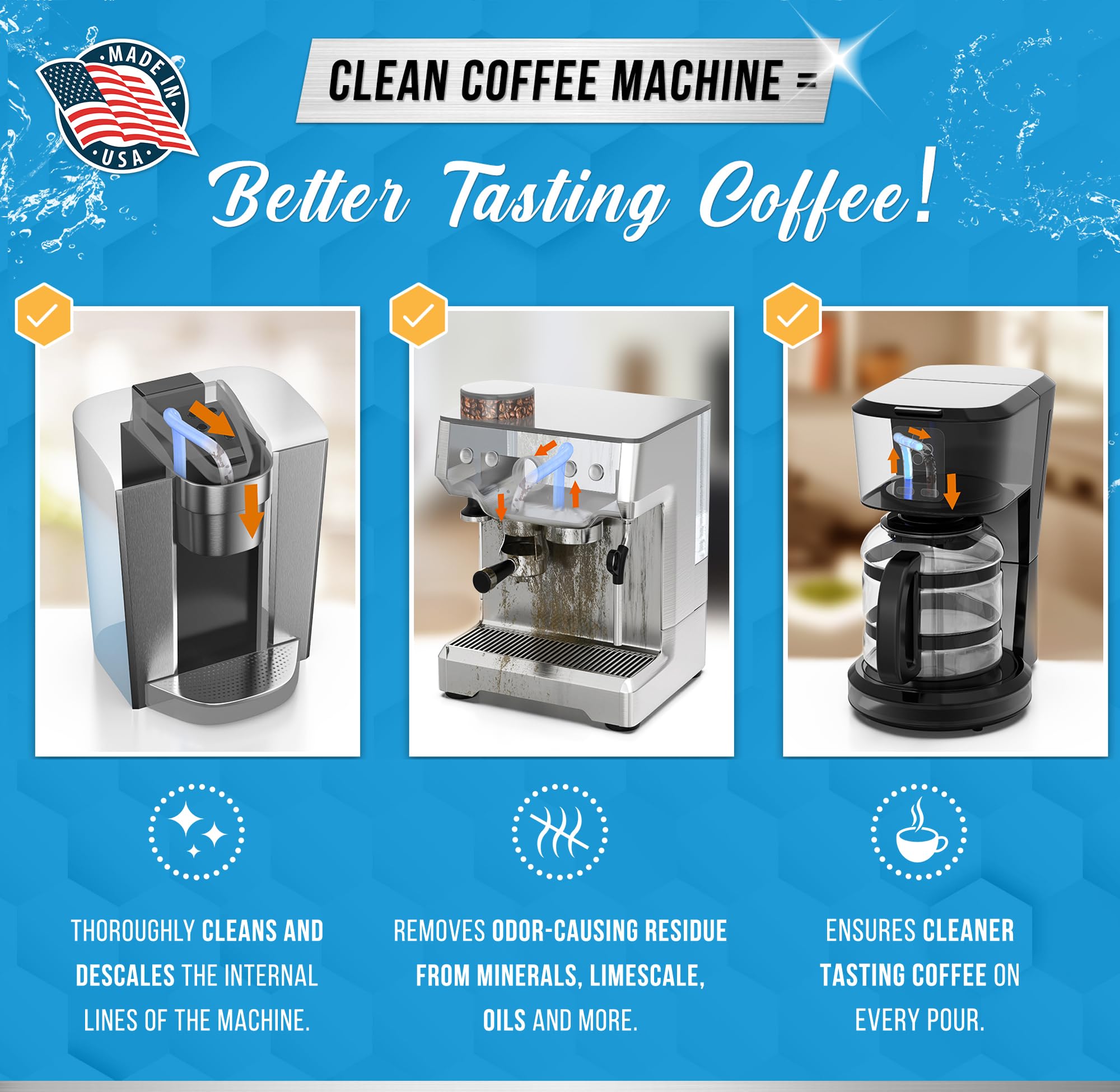 ACTIVE desincrustante para compatibilidad con Keurig y Nespresso, uso práctico.