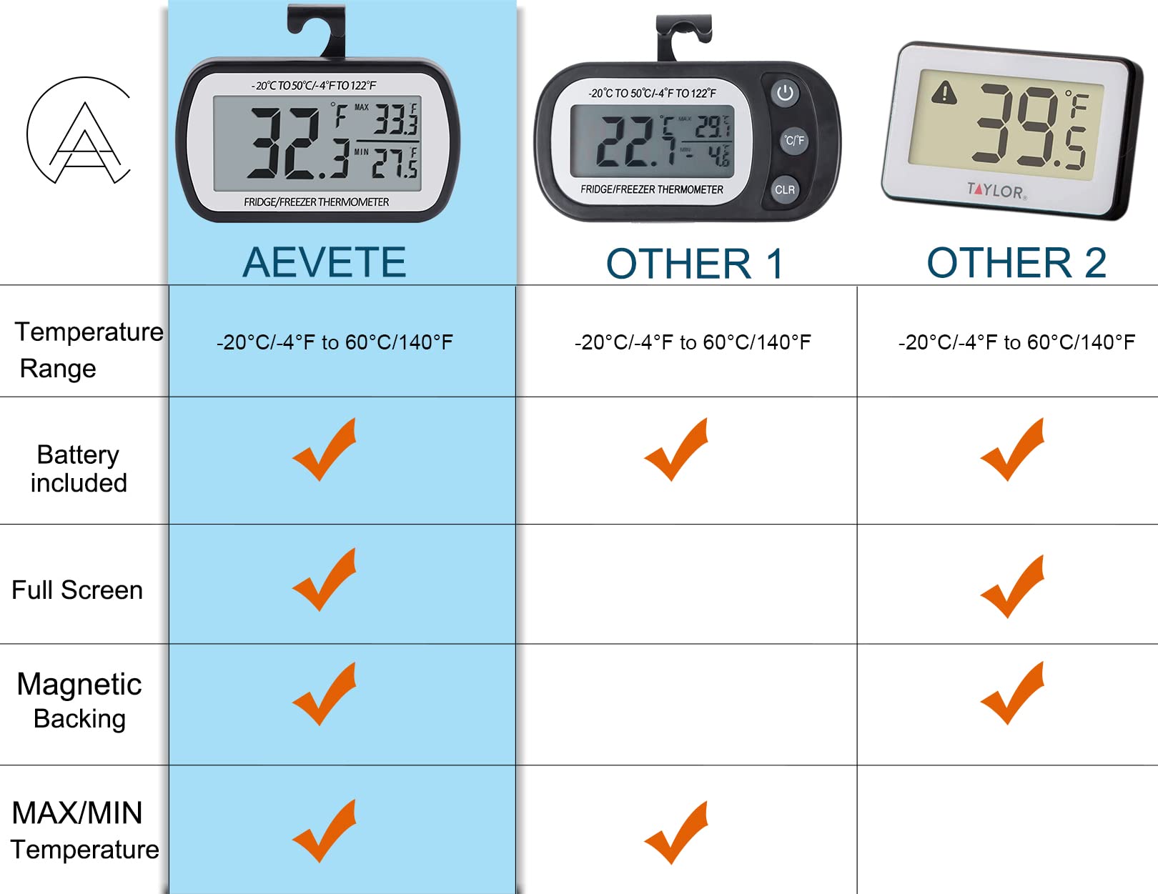 AEVETE permite conmutar entre Celsius y Fahrenheit para adaptarse.