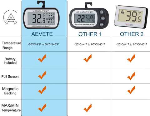 AEVETE permite conmutar entre Celsius y Fahrenheit para adaptarse.