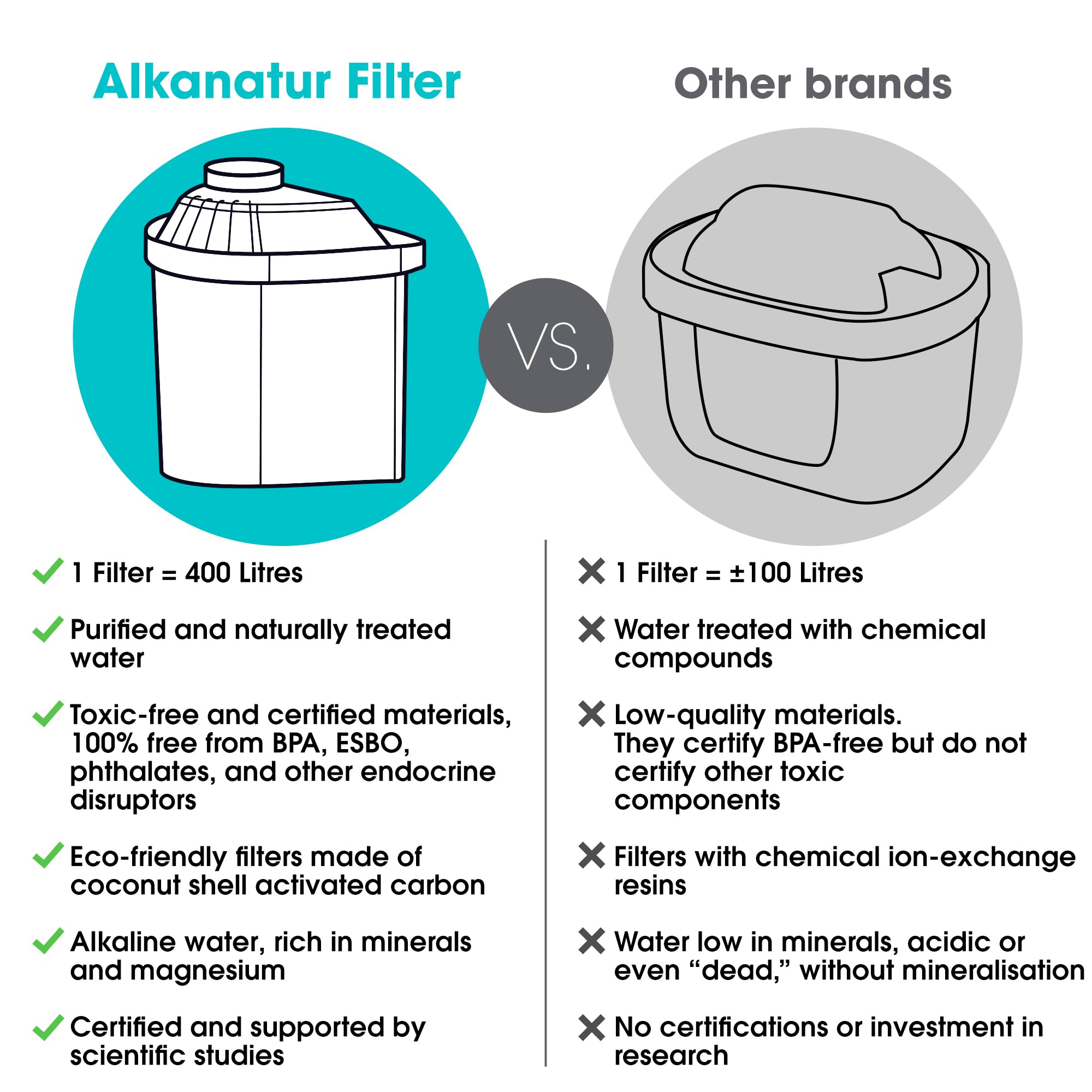 Alkanatur agua con magnesio para un perfil mineral mejorado.