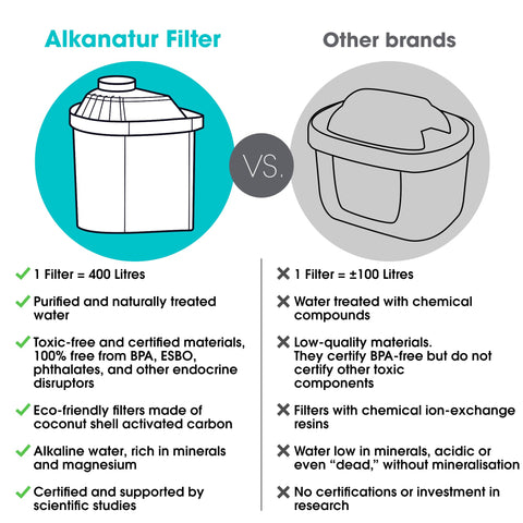 Alkanatur agua con magnesio para un perfil mineral mejorado.