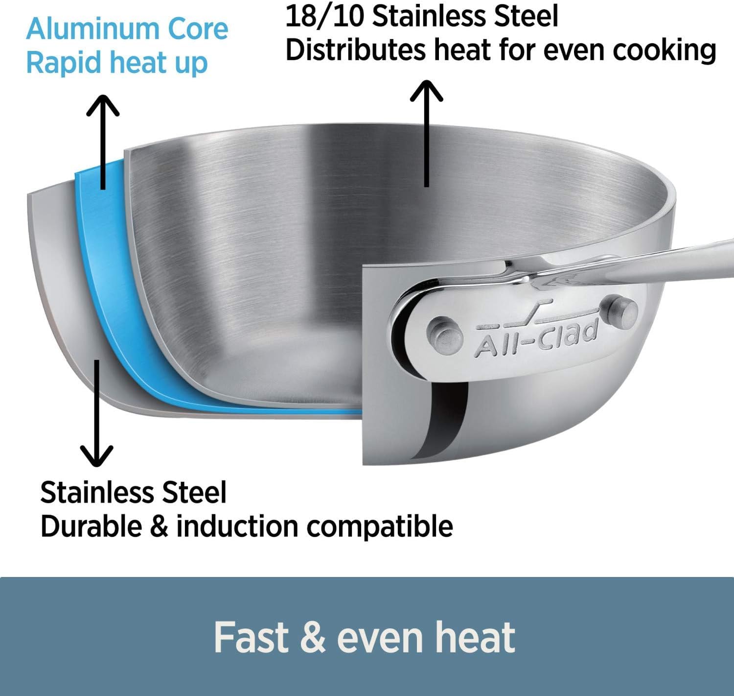 All-Clad cazo acero inoxidable, manija ergonómica, manejo cómodo durante cocción.