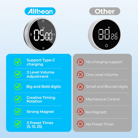 Allbean temporizador con alarma ajustable para adaptar el volumen a la habitación.