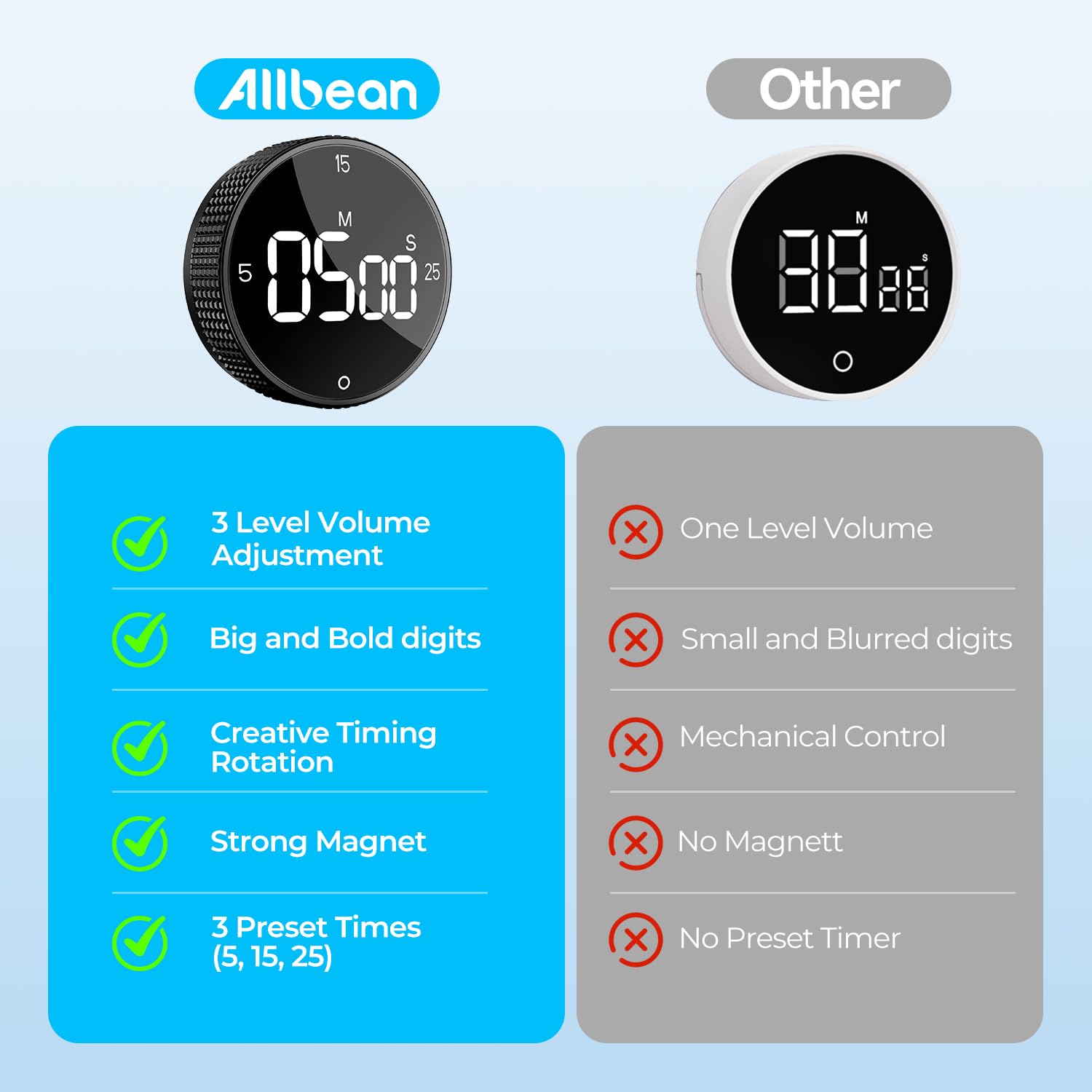Allbean temporizador con conteo ascendente y descendente para múltiples usos