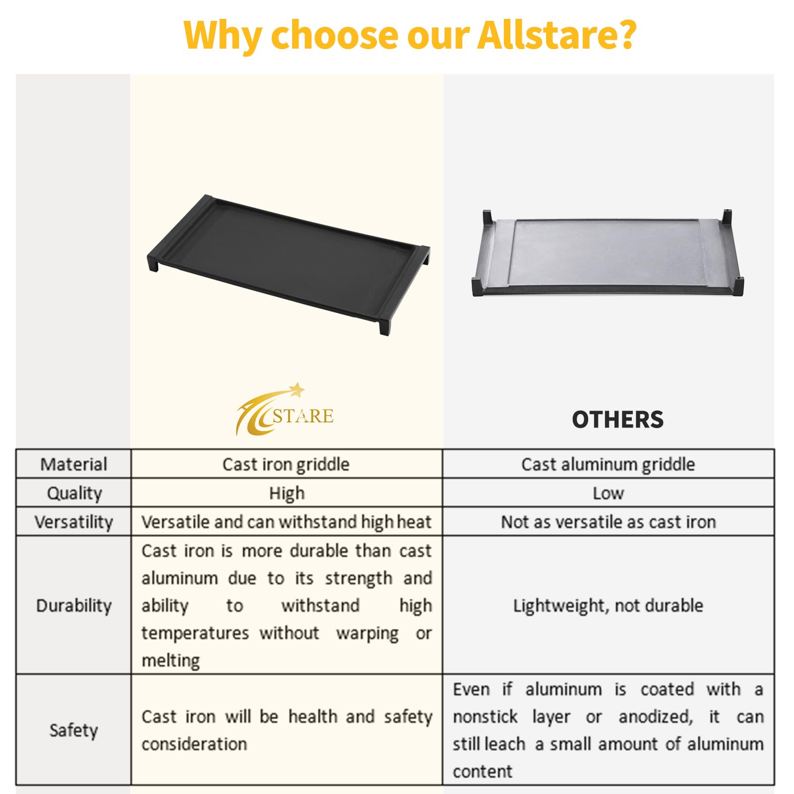 Distribución uniforme de calor Allstare facilita cocción consistente.