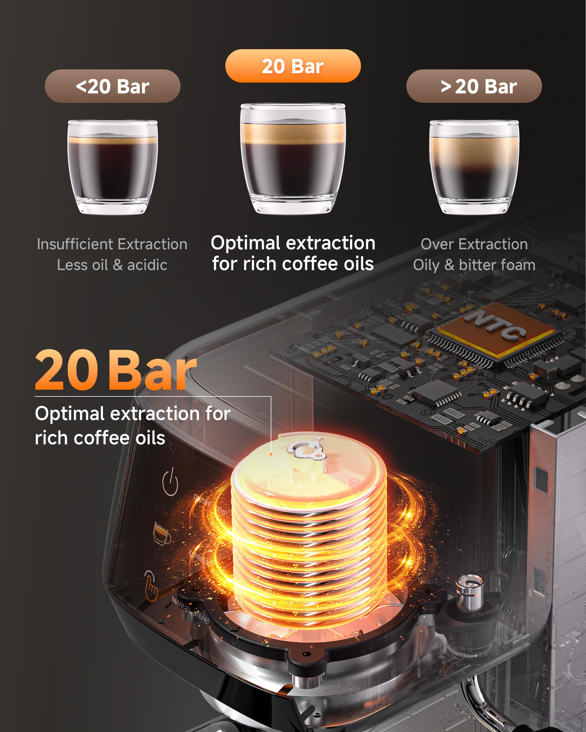 AMZCHEF espumador 360° crea espuma suave para capuchinos y cafés con leche.