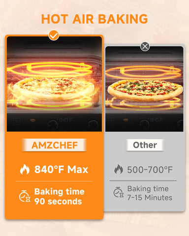 Set completo AMZCHEF para pizza con horno y piedra