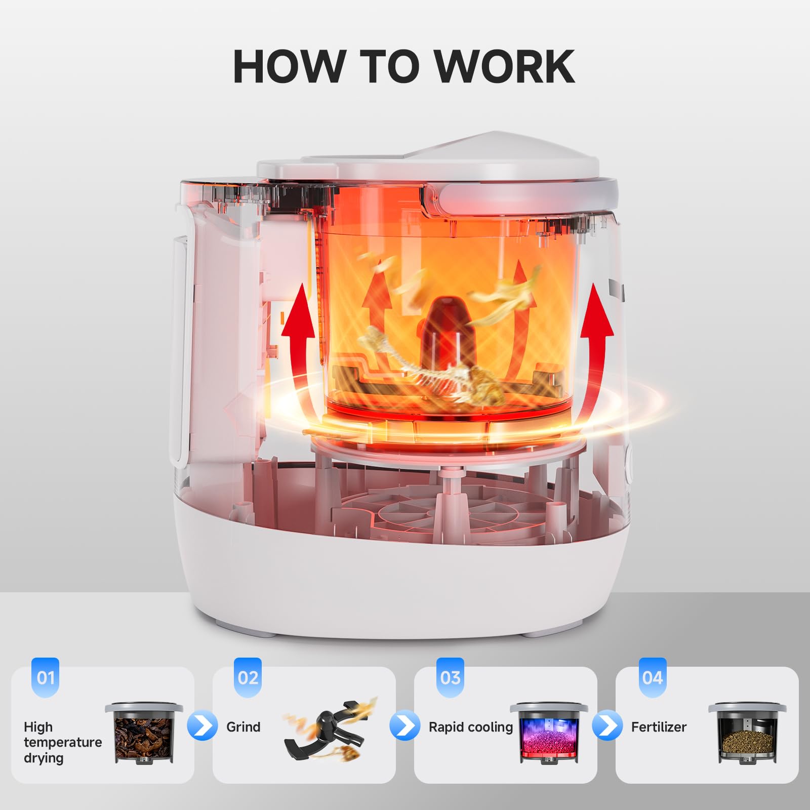 AMZCHEF limpieza fácil gracias al modo enjuague automático