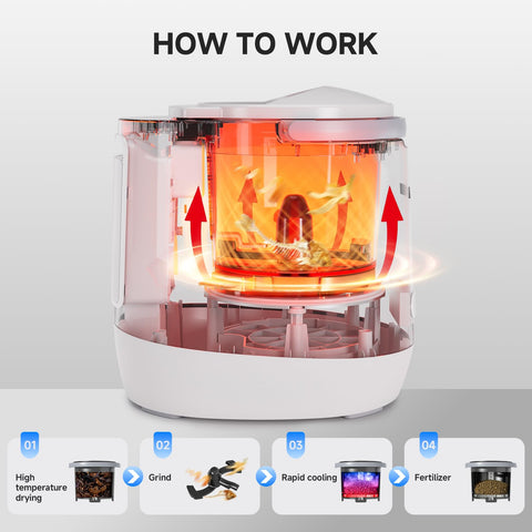 AMZCHEF limpieza fácil gracias al modo enjuague automático