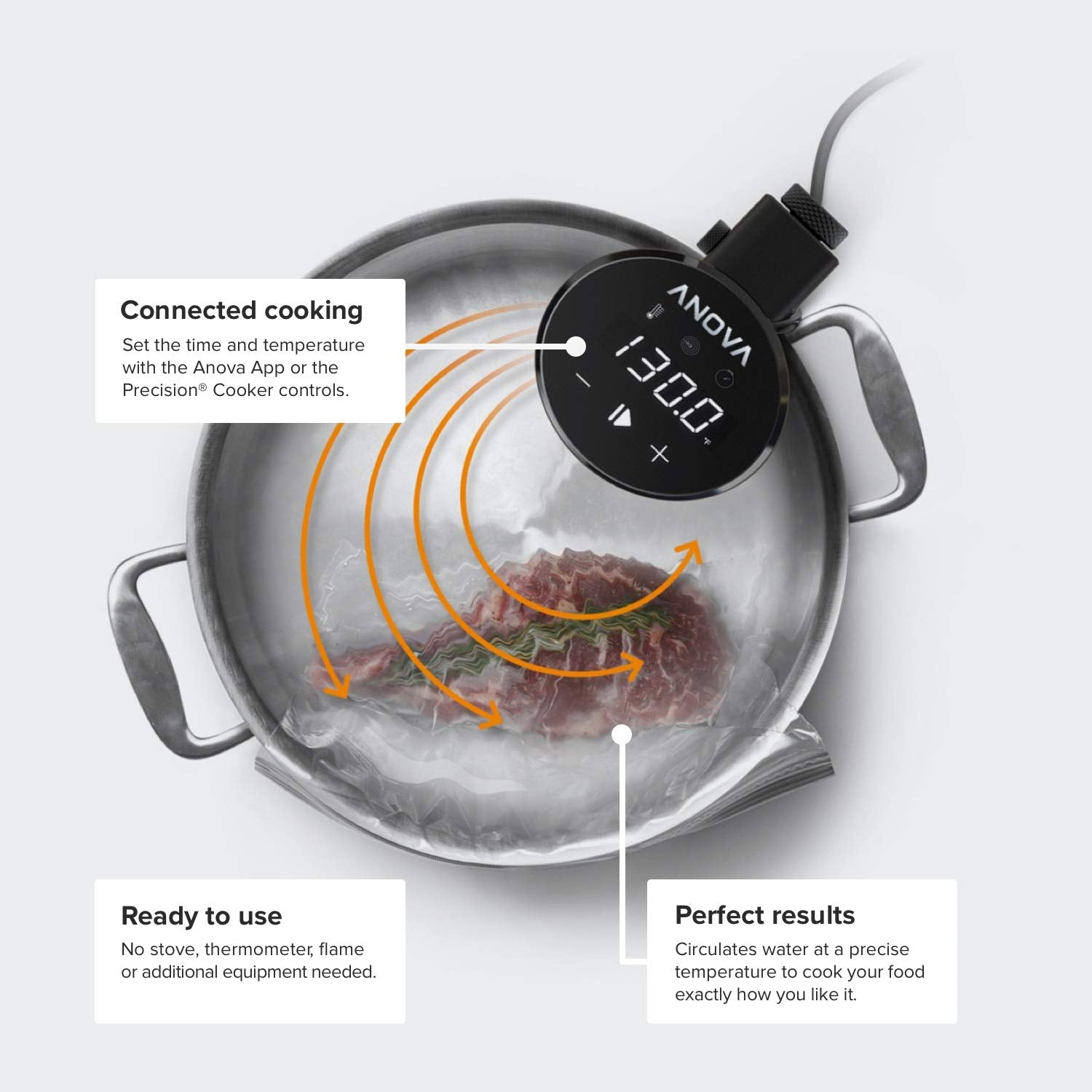 Anova Culinary: abrazadera ajustable para fijar en cualquier olla.