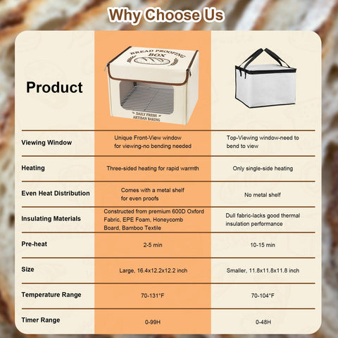 Antner Proofer: diseño plegable ahorra espacio en cocinas pequeñas sin perder capacidad.