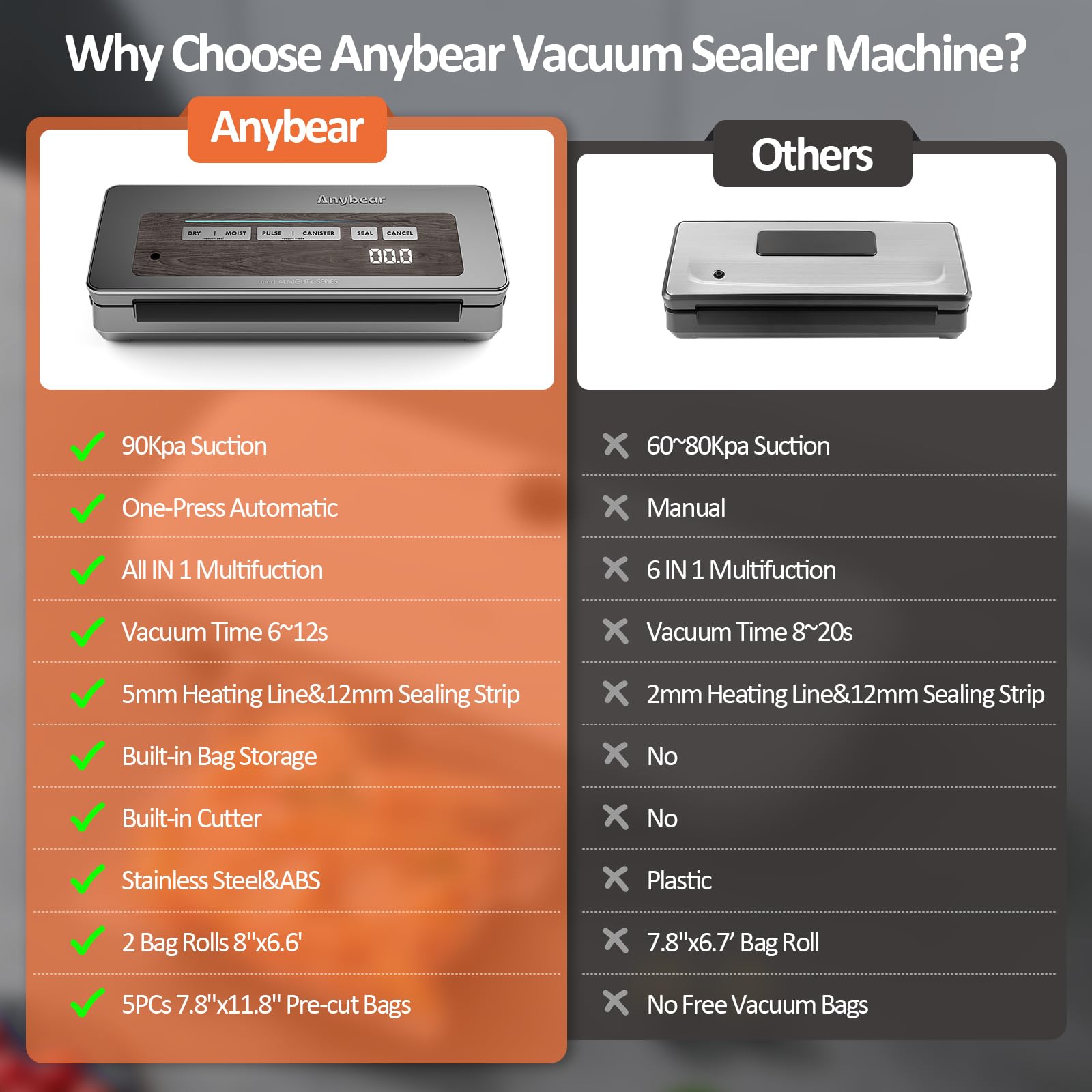 Anybear Selladora al vacío: pantalla digital para seguimiento del proceso.