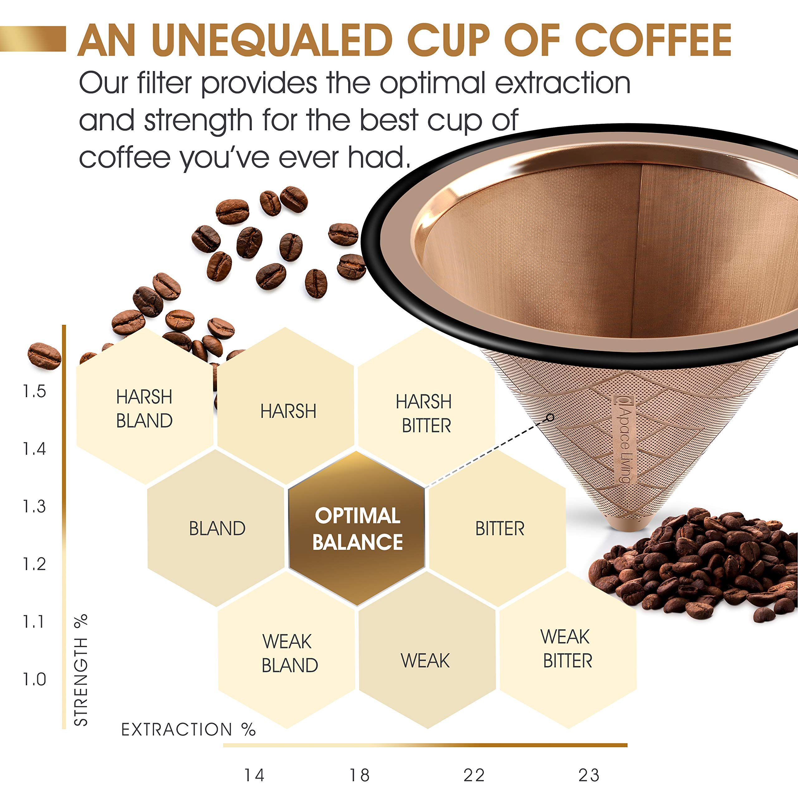 Base amplia de Apace Living para Chemex y Hario, soporte estable