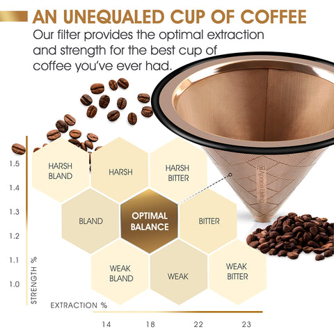 Base amplia de Apace Living para Chemex y Hario, soporte estable