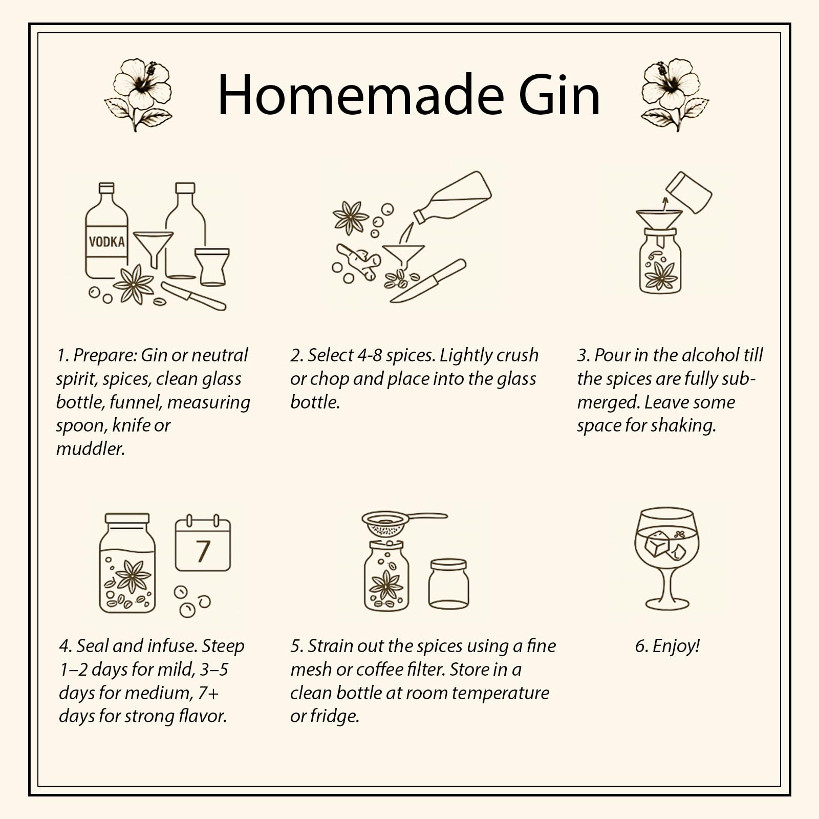 Gin para principiantes con Apragaz, diseño educativo y divertido.