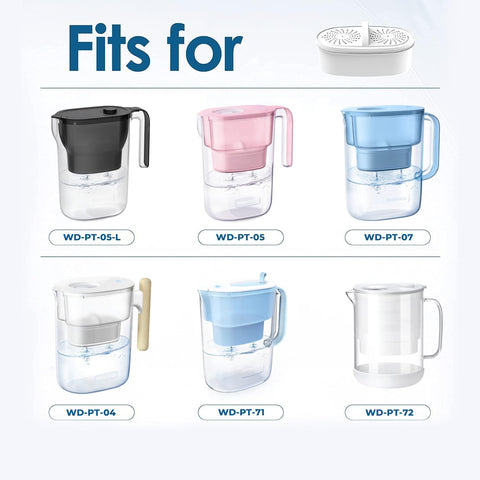 AQUA CREST filtración PFAS y PFOS para jarras Waterdrop
