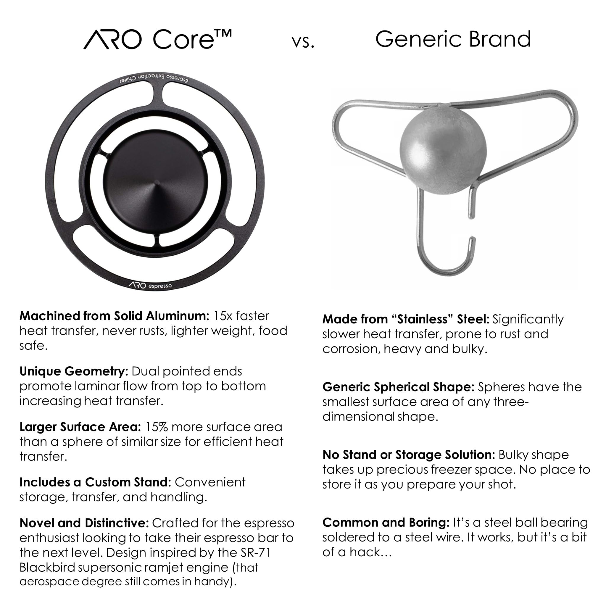 Diseño óptimo de ARO Core con mayor superficie para transferencia.