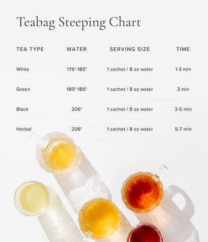 Art of Tea bolsas filtrantes para uso único, preparación rápida y limpia para una taza.