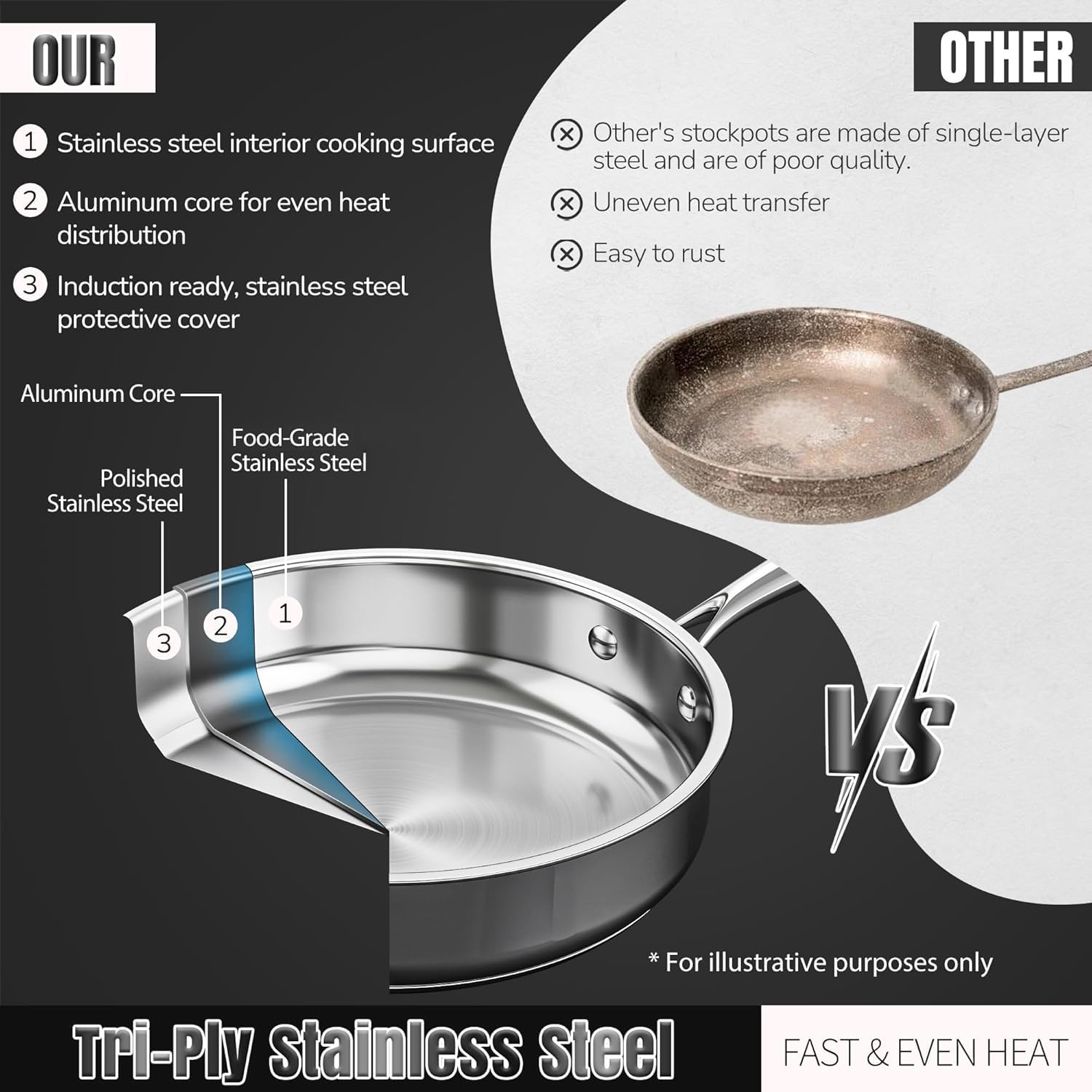 Conjunto de utensilios ASKSCICI para cocinar con comodidad y precisión.