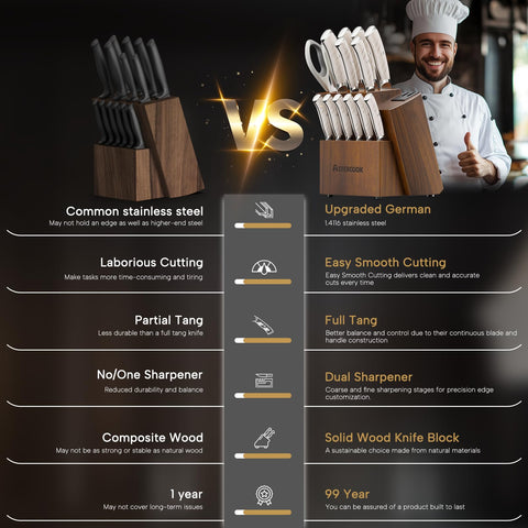 Astercook cuchillo pan 8 pulgadas para rebanadas uniformes