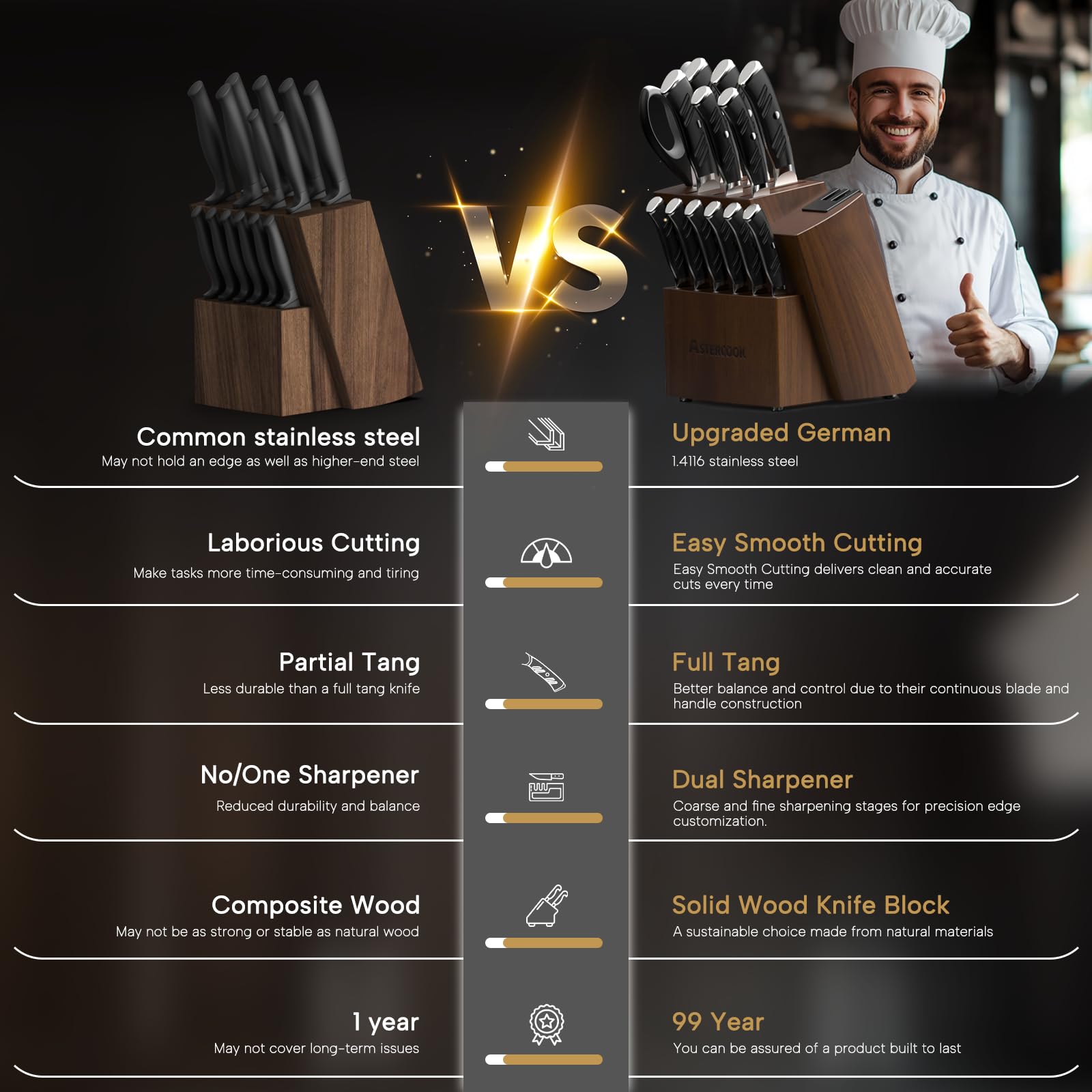 Cuchillo pan dentado Astercook de 8 pulgadas para pan crujiente.