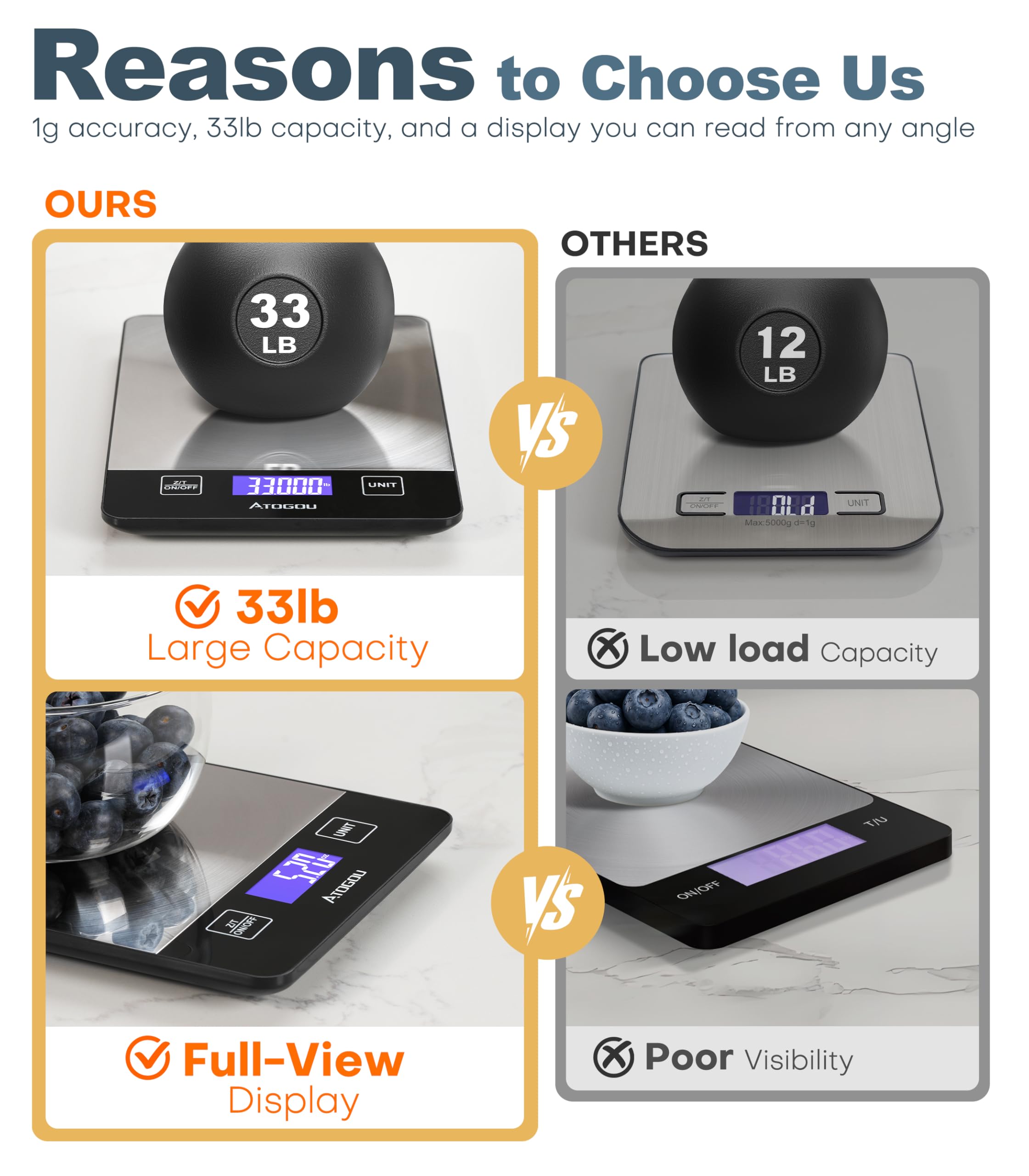 Atogou Food Scale, plataforma de acero inoxidable, fácil de limpiar y duradera.