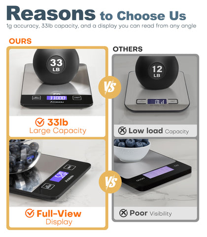 Atogou Food Scale, plataforma de acero inoxidable, fácil de limpiar y duradera.