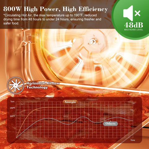 Ausegia deshidratador potencia 800W para secados rápidos