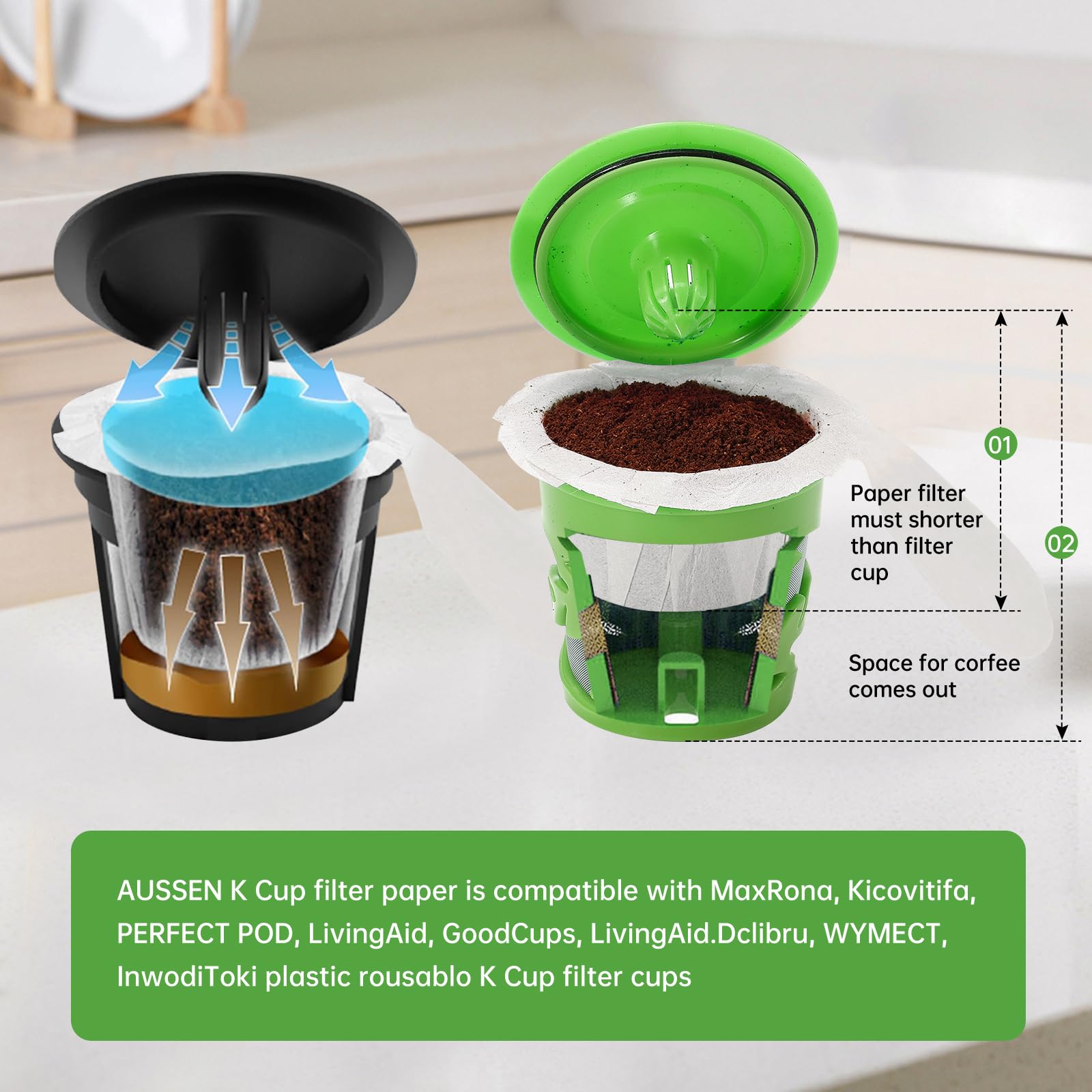 Aussen filtro desechable para cápsulas reutilizables Keurig, fácil de colocar.