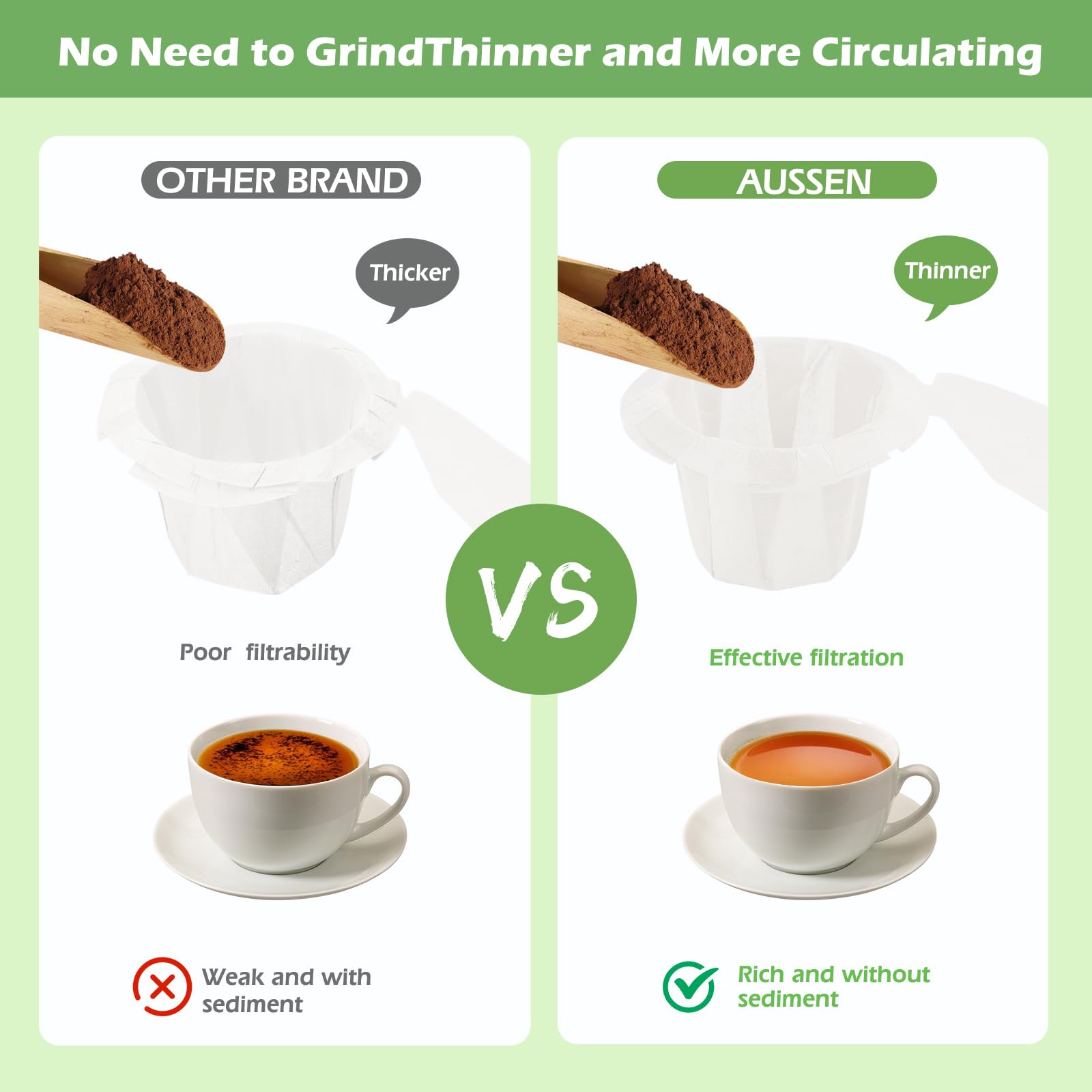 Aussen paquete de 200 filtros desechables para Keurig, práctico para varias tomas.