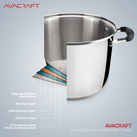 AVACRAFT base de 5 capas para distribución uniforme del calor