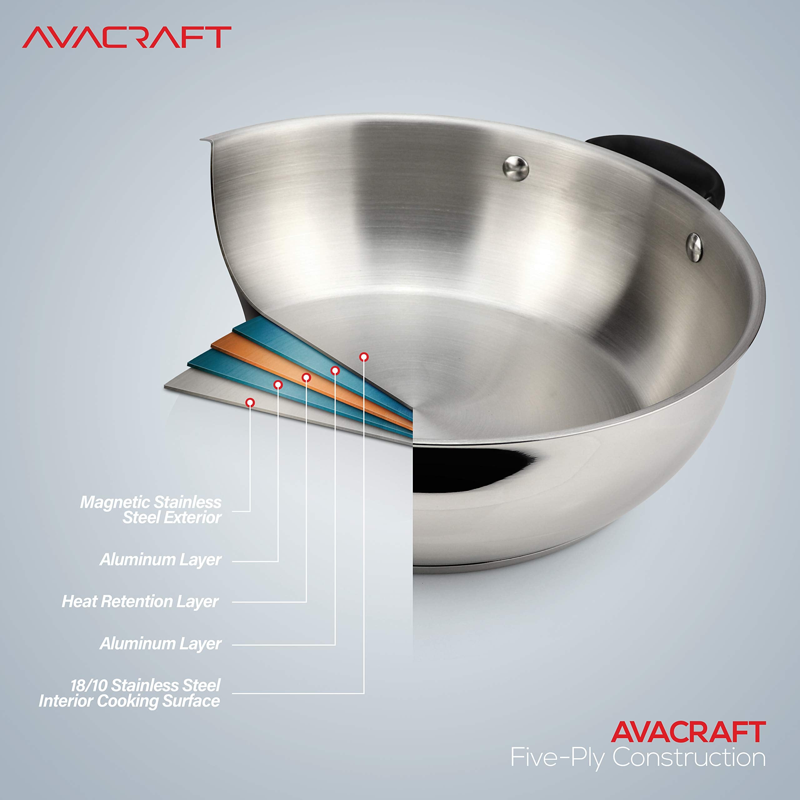 AVACRAFT puños-silicona-frio-al-tacto, manejo seguro incluso con sartén caliente