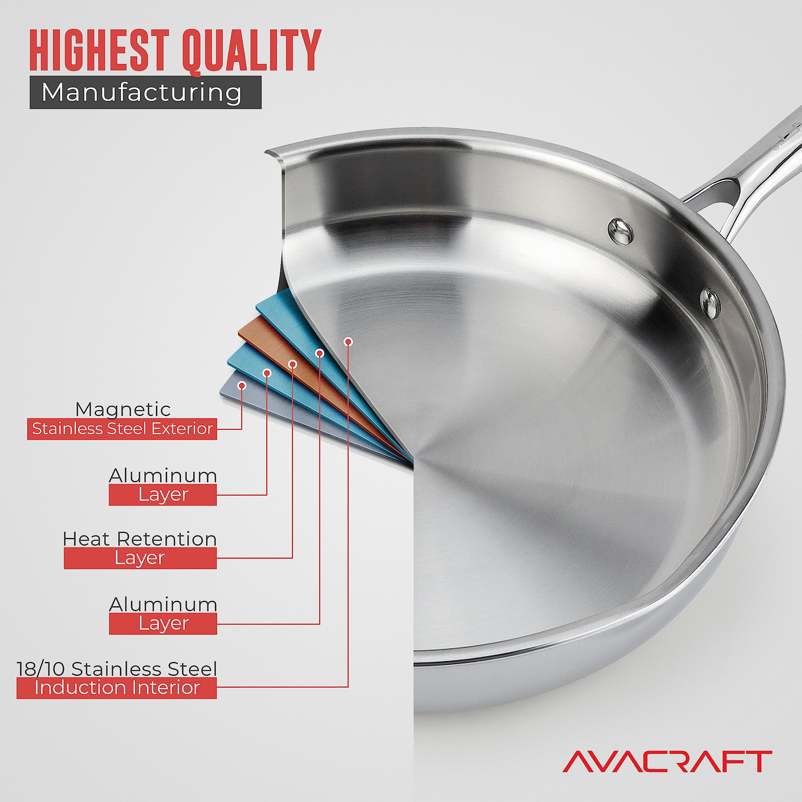 AVACRAFT sarten con bocas vertedoras dobles para verter con control