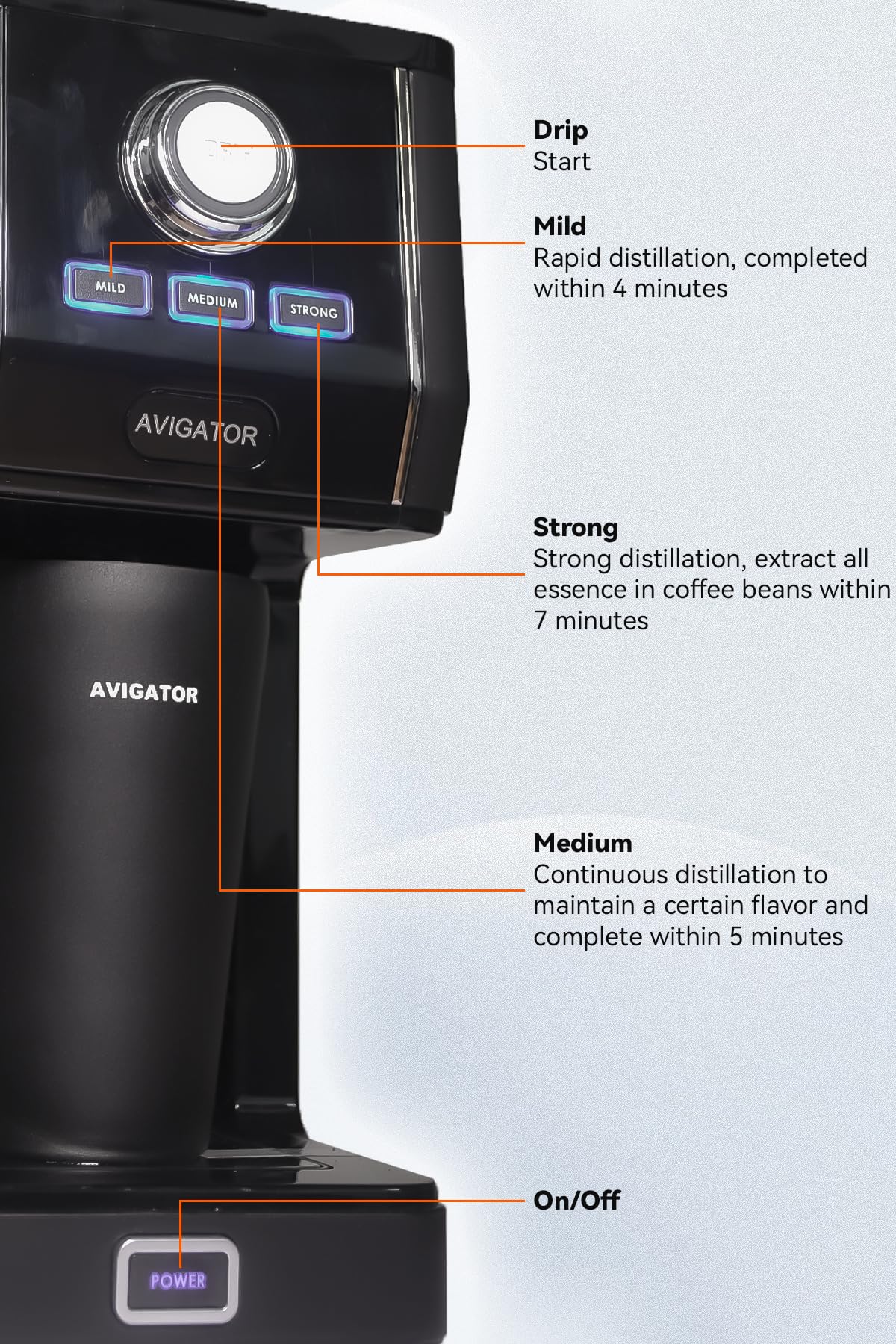 Avigator filtro-permanente, ahorro y facilidad para usar café molido diario.