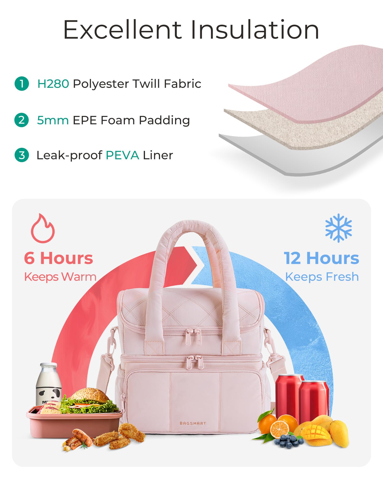 BAGSMART Bolsa de almuerzo, interior de doble capa, mantiene frío o caliente para tus comidas.