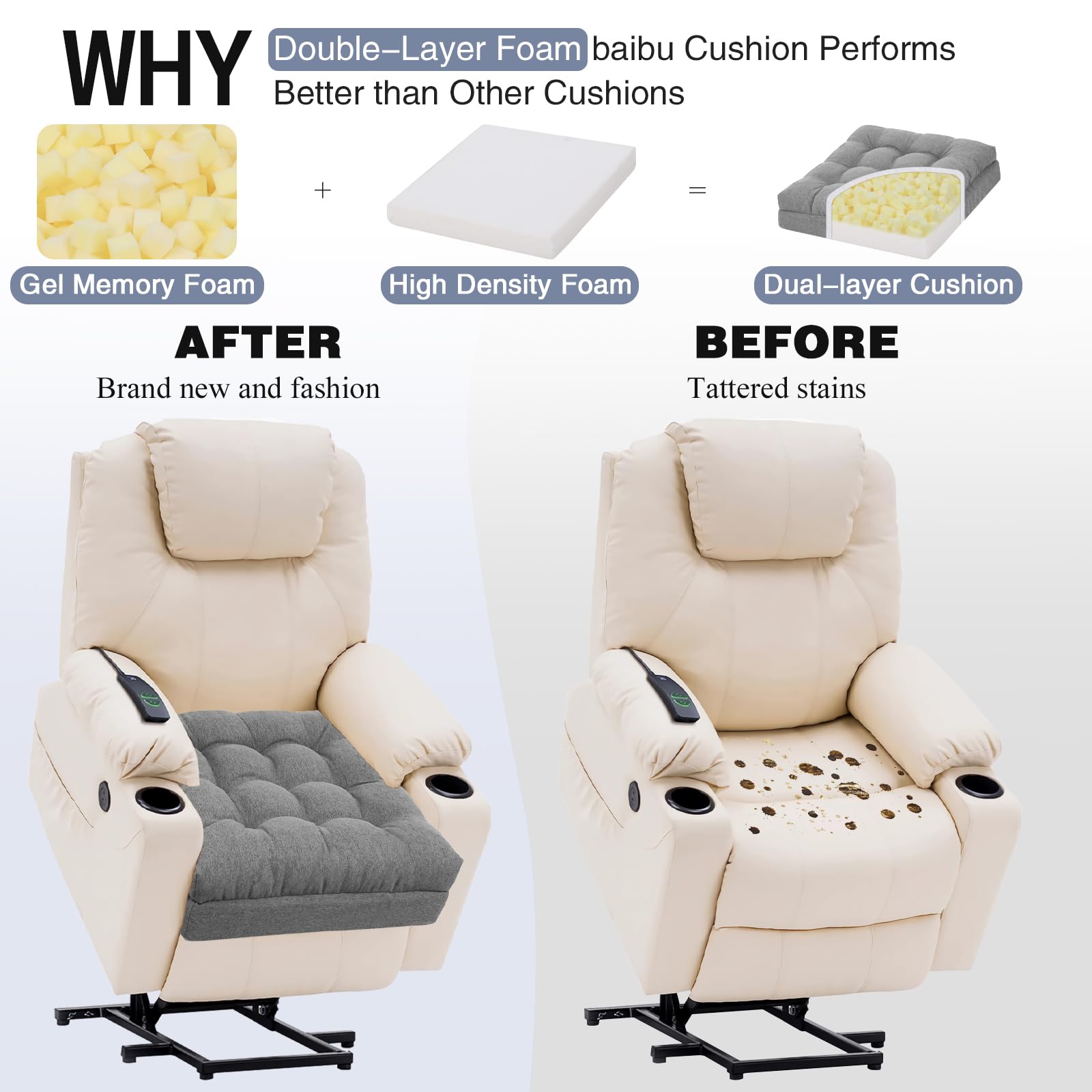 Baibu dimensiones 20x20x5 pulgadas para ajustar a sillones y sofás.