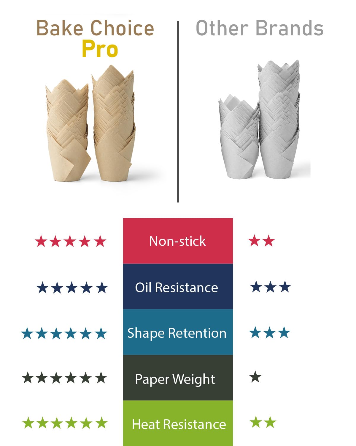 Papel sin blanquear Bake Choice tulip, apto para horno hasta 220°C