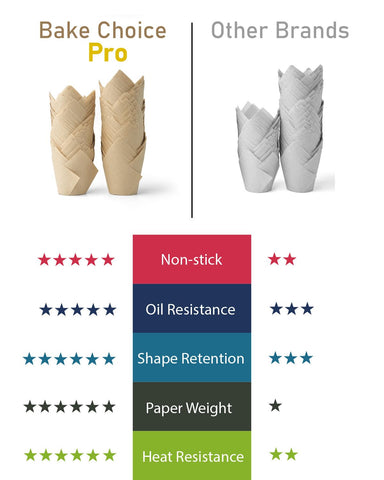 Papel sin blanquear Bake Choice tulip, apto para horno hasta 220°C