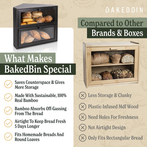 BakedBin sellado-hermetico-pan: mantiene el pan fresco y reduce la humedad.