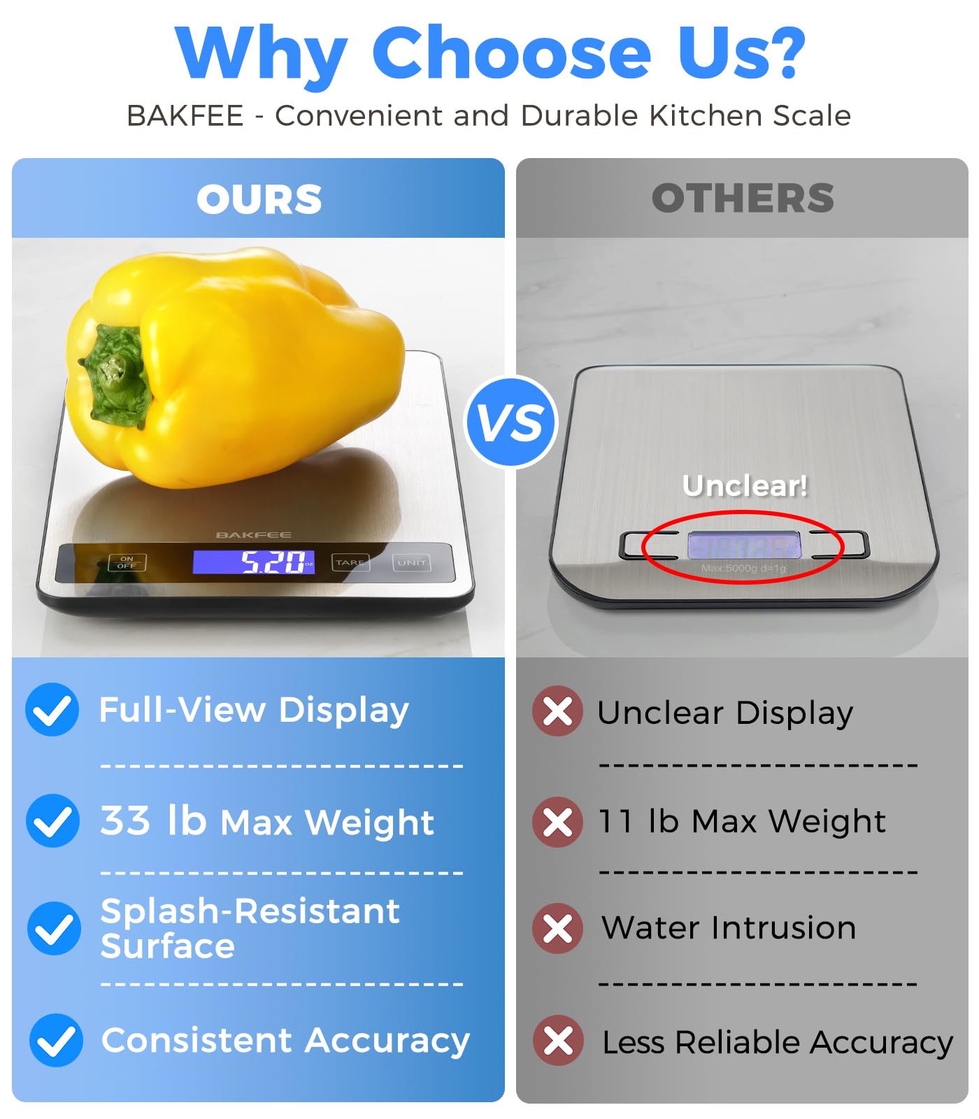 BakFee Food Scale diseño inoxidable para limpieza rápida