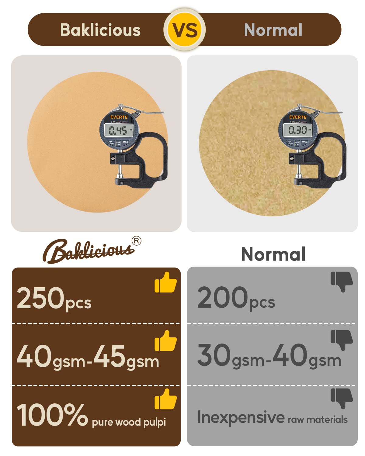 Baklicious círculos pergamino 6 pulgadas rendimiento estable en hornos