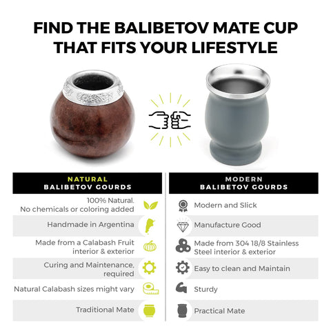 BALIBETOV regalo-autentico-sudamericano: regalo ideal para amantes del mate.