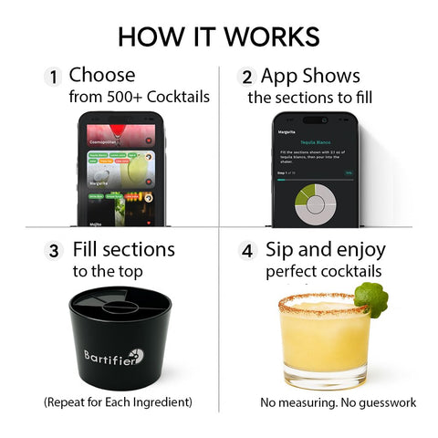 Bartifier aplicación guía cocteles para rellenar cada sección con precisión