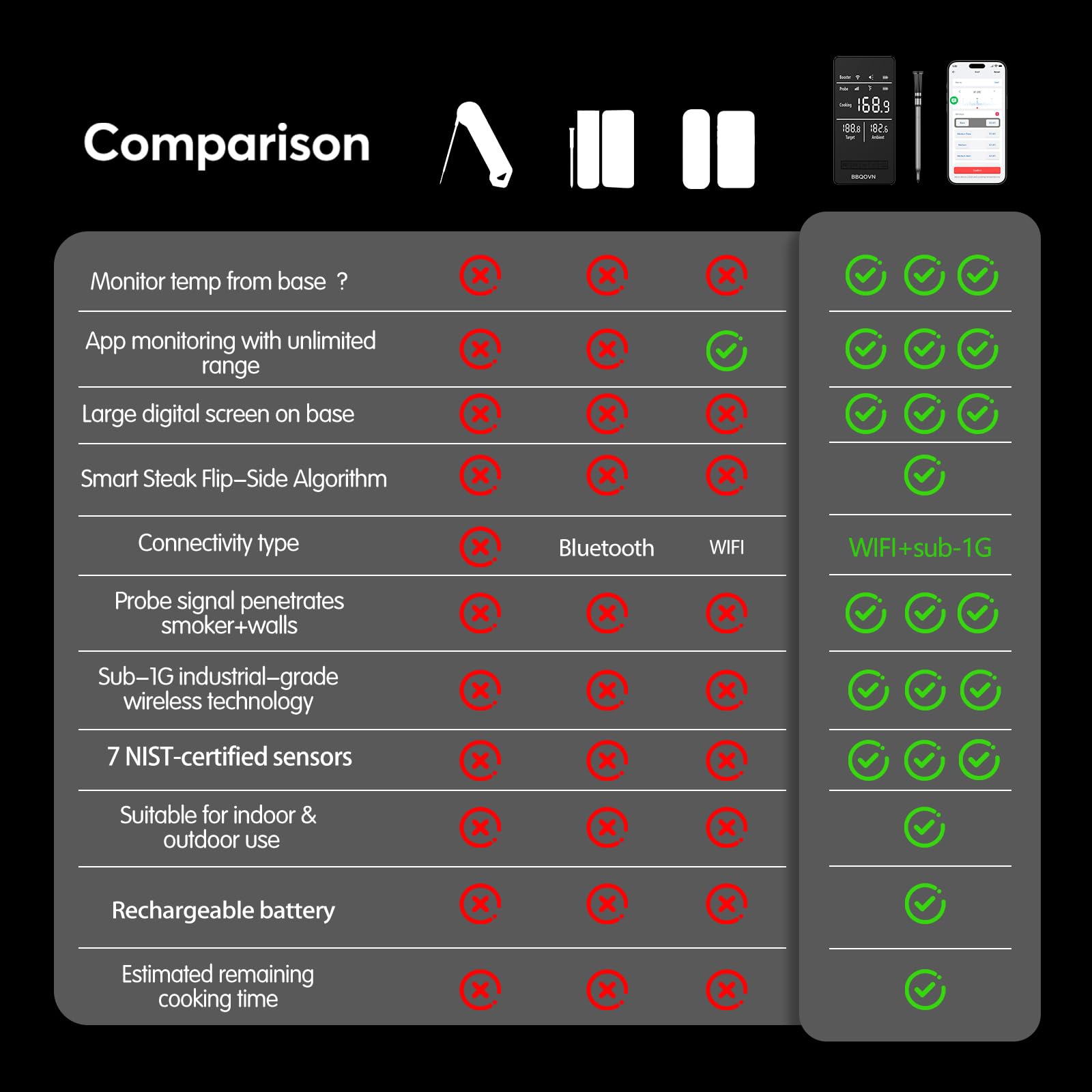 BBQOVN es ideal para barbacoas, parrillas, hornos y ahumadores en exteriores.