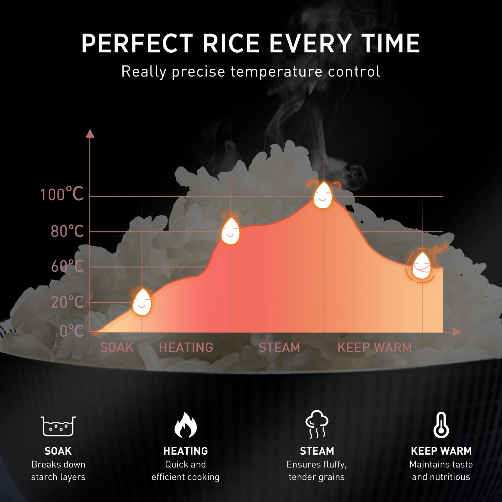 Bear Rice Cooker mantiene el calor tras terminar la cocción.