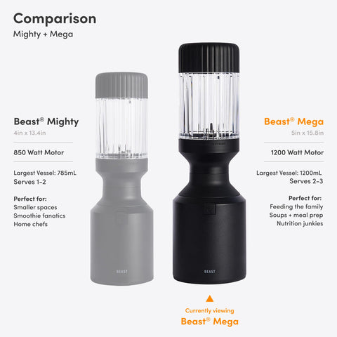 Beast Mega 1200 Plus uso diario en smoothies, salsas y dips en casa